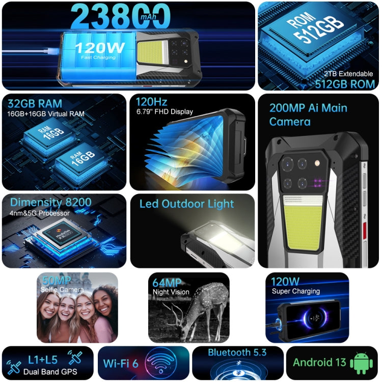 Unihertz Tank 3 / 8849, 16GB+512GB, 200MP Camera, Night Vision, 23800mAh Battery, 6.79 inch Android 13 Dimensity 8200 Octa Core, Network: 5G Unihertz Tank 3 / 8849, 16GB+512GB, 200MP Camera, Night Vision, 23800mAh Battery, 6.79 inch Android 13 Dimensity 8200 Octa Core, Network: 5G
